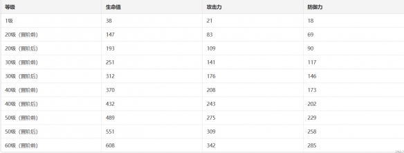 《崩坏星穹铁道》【别让世界静下来】光锥适配分析