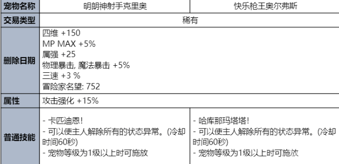 dnf2023 夏日套多少钱一套 夏日套礼包2023价格介绍