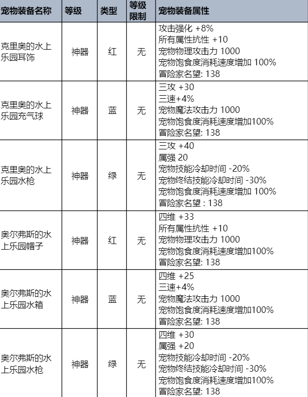 dnf2023 夏日套多少钱一套 夏日套礼包2023价格介绍