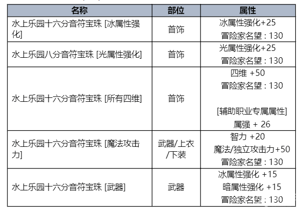 dnf2023 夏日套多少钱一套 夏日套礼包2023价格介绍