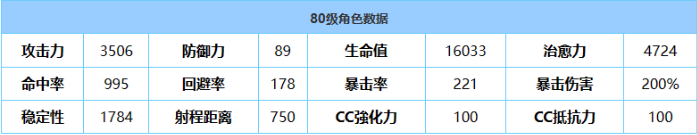 《蔚蓝档案》伊织(泳装)强度分析