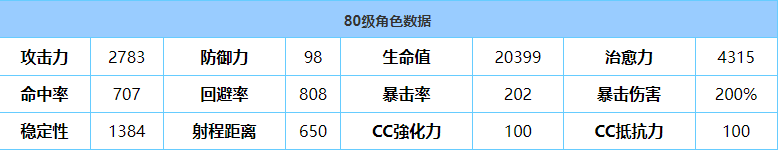 《蔚蓝档案》砂狼白子技能强度介绍