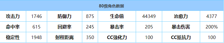 《蔚蓝档案》星野技能强度介绍