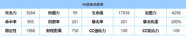 《蔚蓝档案》阿露技能强度解析