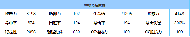 《蔚蓝档案》伊织技能强度介绍