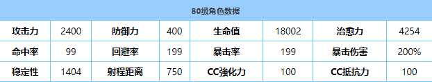 《蔚蓝档案》阳奈技能强度介绍