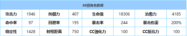 《蔚蓝档案》泉技能强度介绍