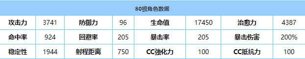 《蔚蓝档案》晴奈技能强度介绍