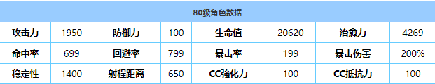 《蔚蓝档案》日富美角色强度及技能介绍