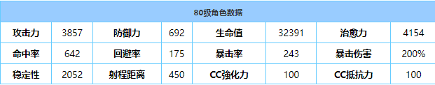 《蔚蓝档案》鹤城技能强度解析