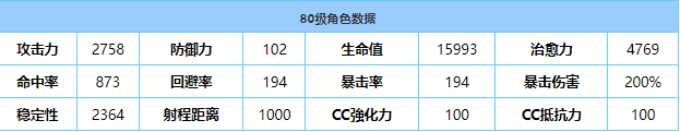 《蔚蓝档案》花凛技能强度介绍