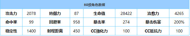 《蔚蓝档案》尼禄技能强度介绍