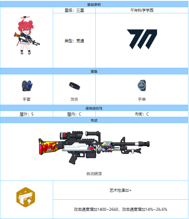 《蔚蓝档案》真希技能属性介绍