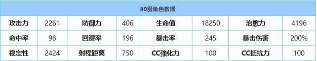 《蔚蓝档案》真希技能属性介绍