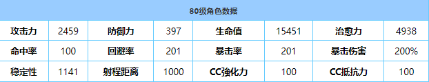 《蔚蓝档案》猫冢响技能强度分析