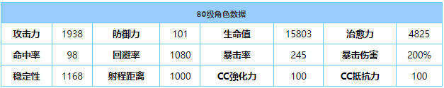 《蔚蓝档案》纱绫值得培养吗