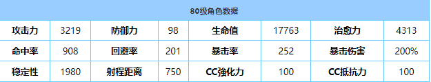 《蔚蓝档案》瞬最细强度测评