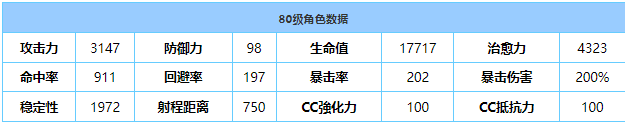 《蔚蓝档案》绿的技能有什么作用