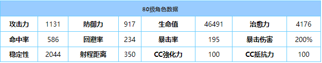 《蔚蓝档案》和泉元艾米技能强度详细解析