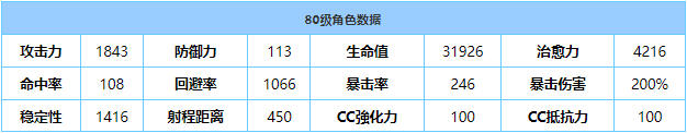 《蔚蓝档案》泉奈技能强度解析