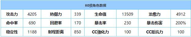 《蔚蓝档案》爱丽丝角色信息介绍一览