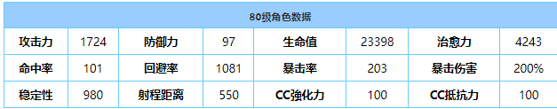 《蔚蓝档案》切里诺技能效果分享