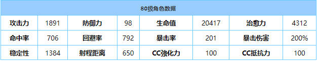 《蔚蓝档案》梓技能人物强度详解