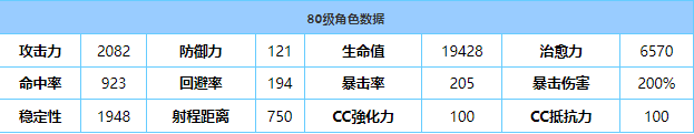 《蔚蓝档案》小春技能属性介绍