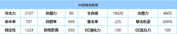 《蔚蓝档案》梓泳装技能人物强度详解