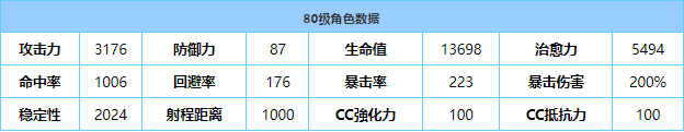 《蔚蓝档案》真白(泳装)强度介绍