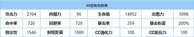 《蔚蓝档案》日步美泳装专武强度介绍