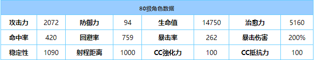 《蔚蓝档案》纱绫(私服)专武强度介绍