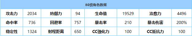 《蔚蓝档案》千夏技能属性介绍