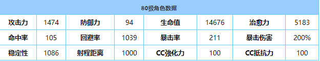 《蔚蓝档案》亚子技能属性介绍