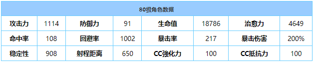 《蔚蓝档案》千夏(温泉)装专武强度介绍