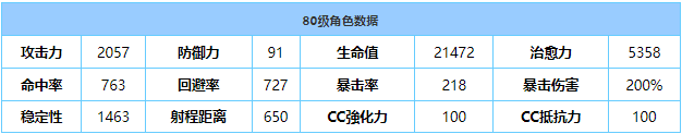 《蔚蓝档案》芹香(正月)装专武强度介绍