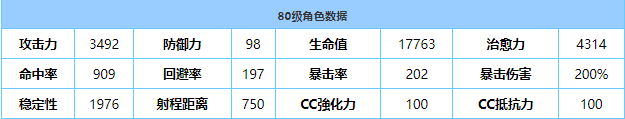 《蔚蓝档案》若藻技能属性介绍