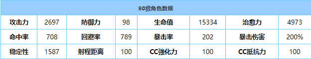 《蔚蓝档案》千寻技能属性介绍