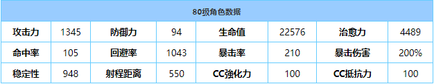 《蔚蓝档案》三森技能属性介绍