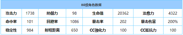 《蔚蓝档案》日向技能属性介绍