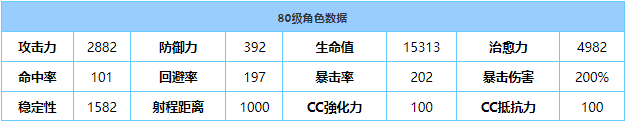 《蔚蓝档案》咲技能属性介绍