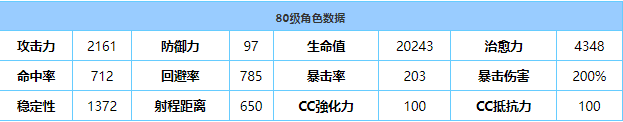 《蔚蓝档案》纱织技能属性介绍