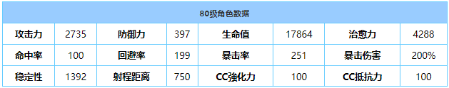 《蔚蓝档案》宮子技能属性介绍