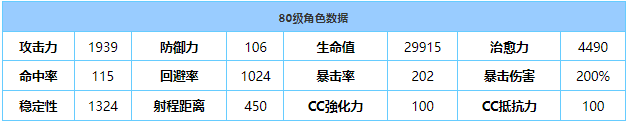 《蔚蓝档案》泉奈(泳装)技能属性介绍