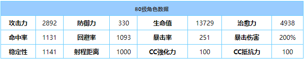 《蔚蓝档案》朱音兔女郎技能属性介绍