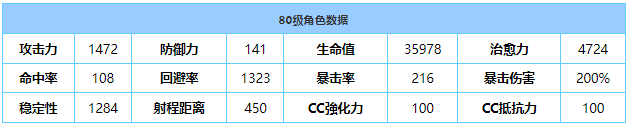 《蔚蓝档案》优香体育服技能属性介绍