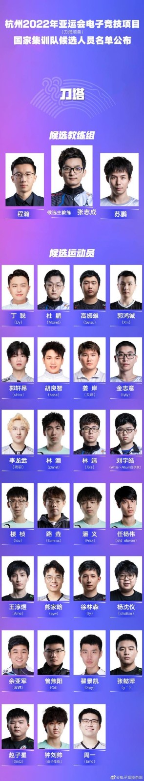 2023亚运会《dota2》中国队阵容