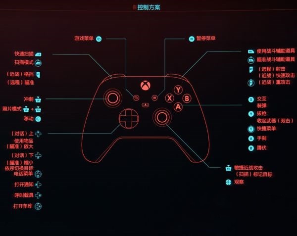 《赛博朋克2077》键鼠及手柄全操作键位分享