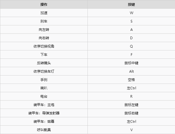 《赛博朋克2077》键鼠及手柄全操作键位分享