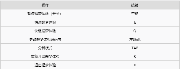 《赛博朋克2077》键鼠及手柄全操作键位分享